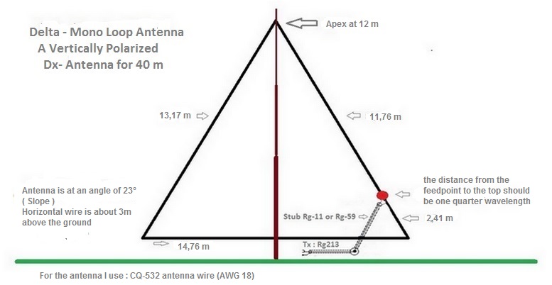 40 m Delta loop