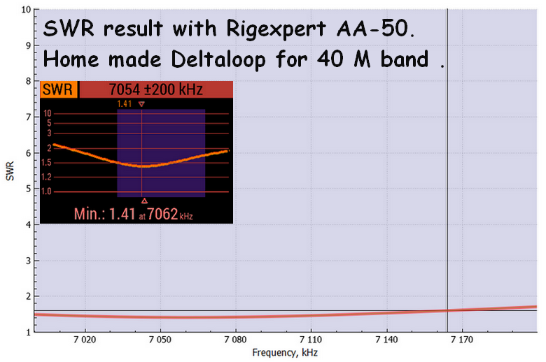 40 m Delta loop