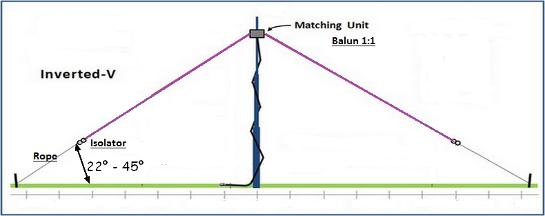 Inverted V Schema